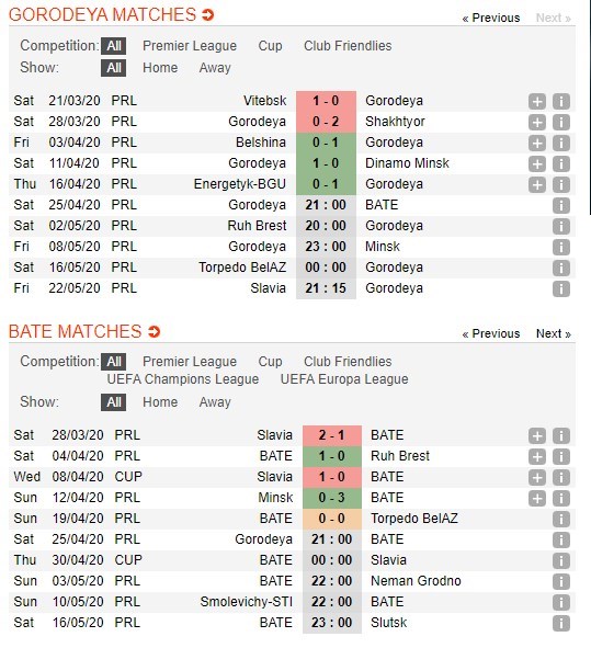 soi-keo-ca-cuoc-mien-phi-ngay-25-04-gorodeya-vs-bate-borisov-khong-duoc-nhu-y-4