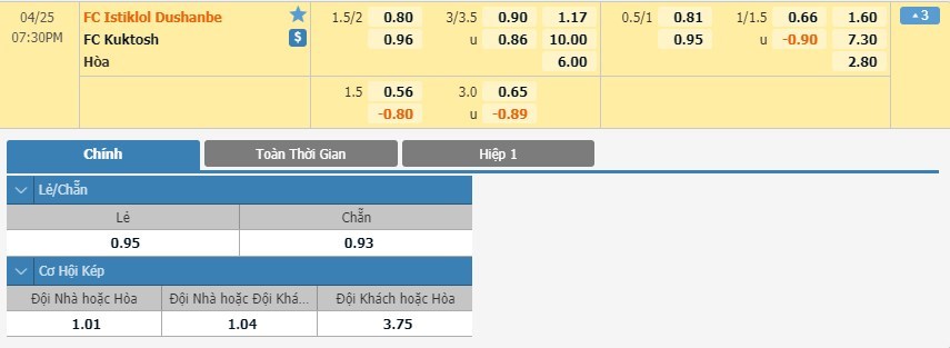 soi-keo-ca-cuoc-mien-phi-ngay-25-04-istiklol-dushanbe-vs-kuktosh-tro-lai-mach-thang-3