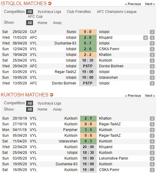 soi-keo-ca-cuoc-mien-phi-ngay-25-04-istiklol-dushanbe-vs-kuktosh-tro-lai-mach-thang-4