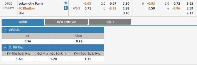 soi-keo-ca-cuoc-mien-phi-ngay-25-04-lokomotiv-pamir-vs-khatlon-khong-phai-thu-thach-3