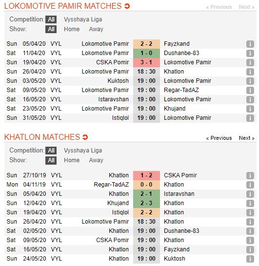 soi-keo-ca-cuoc-mien-phi-ngay-25-04-lokomotiv-pamir-vs-khatlon-khong-phai-thu-thach-4