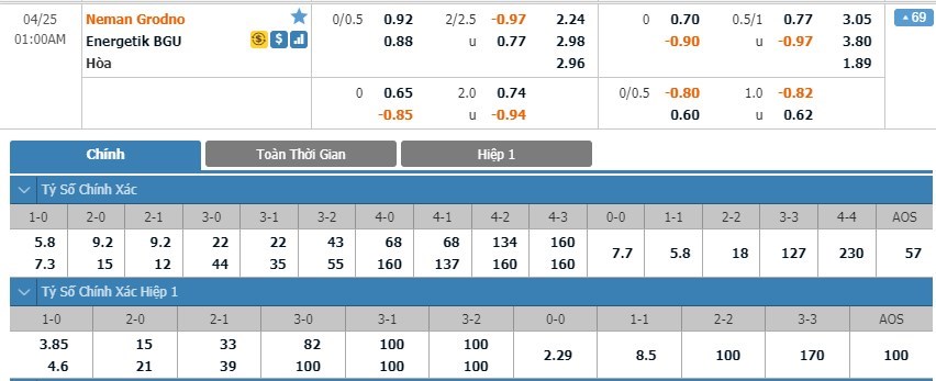 soi-keo-ca-cuoc-mien-phi-ngay-25-04-neman-vs-fc-energetik-bgu-minsk-nam-bat-thoi-co-3