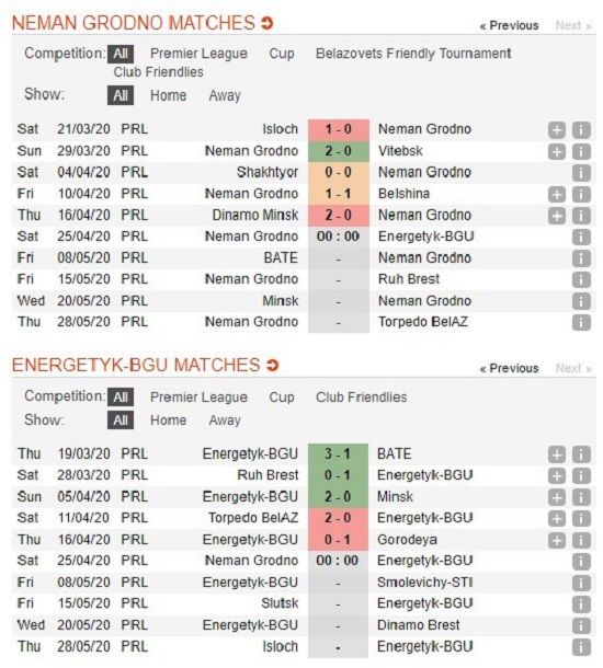 soi-keo-ca-cuoc-mien-phi-ngay-25-04-neman-vs-fc-energetik-bgu-minsk-nam-bat-thoi-co-4