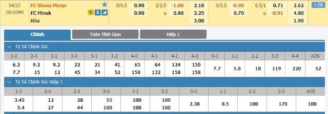 soi-keo-ca-cuoc-mien-phi-ngay-25-04-slavia-mozyr-vs-fc-minsk-khai-thac-yeu-diem-3