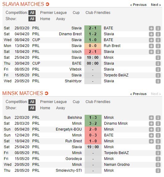 soi-keo-ca-cuoc-mien-phi-ngay-25-04-slavia-mozyr-vs-fc-minsk-khai-thac-yeu-diem-4