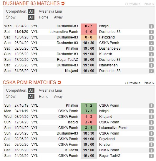 soi-keo-ca-cuoc-mien-phi-ngay-26-04-dushanbe-vs-cska-pomir-nhiem-vu-nang-ne-4