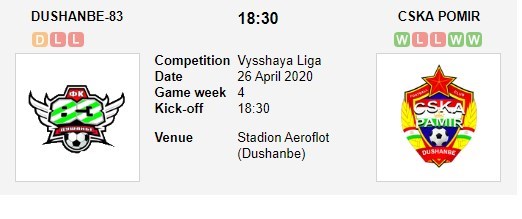 soi-keo-ca-cuoc-mien-phi-ngay-26-04-dushanbe-vs-cska-pomir-nhiem-vu-nang-ne