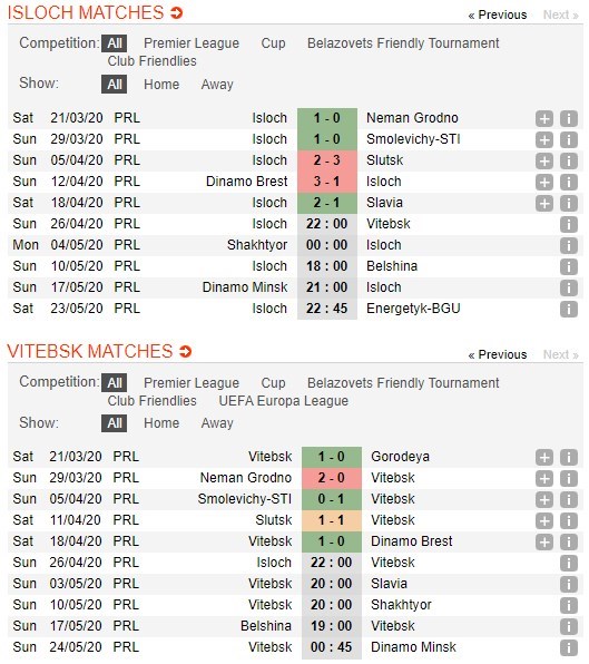 soi-keo-ca-cuoc-mien-phi-ngay-26-04-isloch-minsk-vs-vitebsk-chan-dung-4