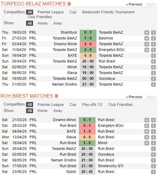 soi-keo-ca-cuoc-mien-phi-ngay-26-04-torpedo-zhodino-vs-rukh-brest-day-do-linh-moi-4