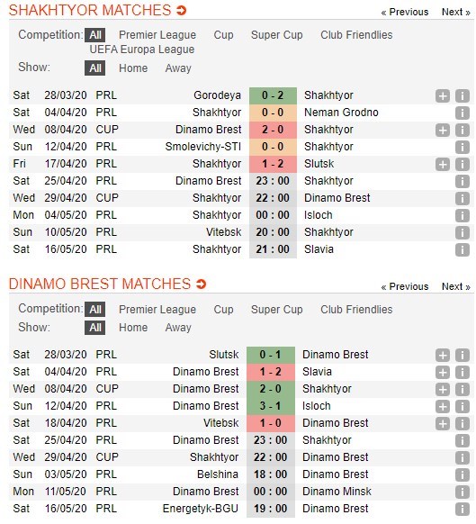 soi-keo-ca-cuoc-mien-phi-ngay-29-04-shakhtyor-soligorsk-vs-dinamo-brest-co-von-lam-tin-4