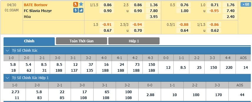 soi-keo-ca-cuoc-mien-phi-ngay-30-04-bate-borisov-vs-slavia-mozyr-xoay-chuyen-tinh-the-3