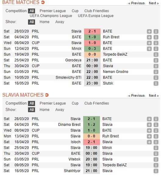 soi-keo-ca-cuoc-mien-phi-ngay-30-04-bate-borisov-vs-slavia-mozyr-xoay-chuyen-tinh-the-4