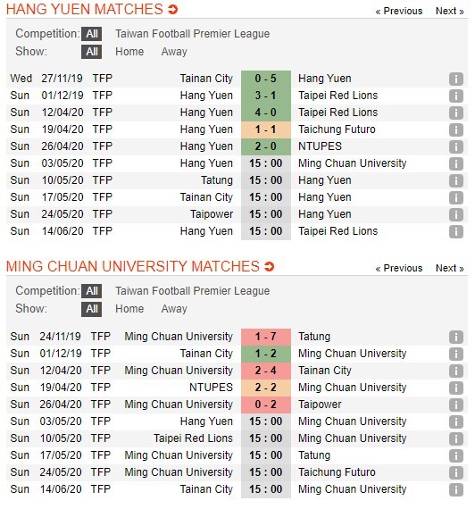 soi-keo-ca-cuoc-mien-phi-ngay-03-05-hang-yuen-vs-ming-chuan-university-khong-co-loi-thoat-4