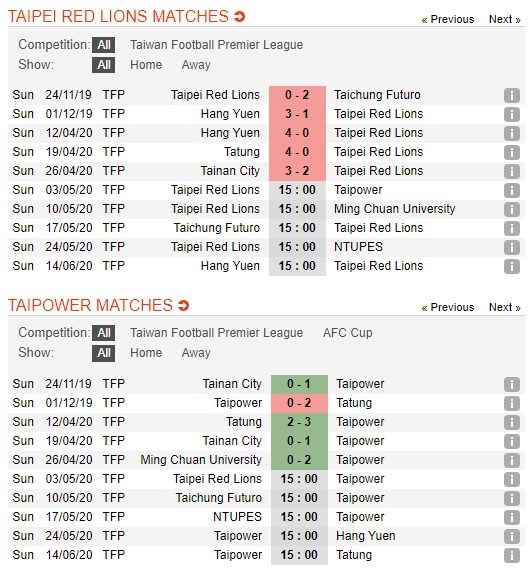 soi-keo-ca-cuoc-mien-phi-ngay-03-05-taipei-red-lions-vs-taipower-huy-diet-nhuoc-tieu-4