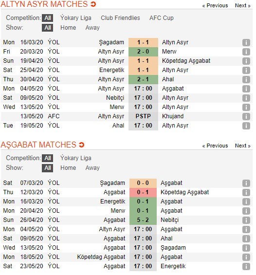 soi-keo-ca-cuoc-mien-phi-ngay-04-05-altyn-asyr-vs-ashgabat-khong-de-nat-no-4