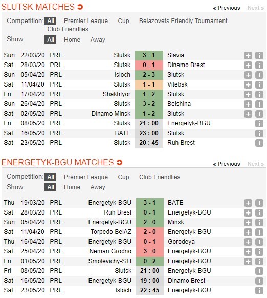 soi-keo-ca-cuoc-mien-phi-ngay-08-05-fc-slutsk-vs-fc-energetik-bgu-minsk-hien-tuong-thu-vi-4