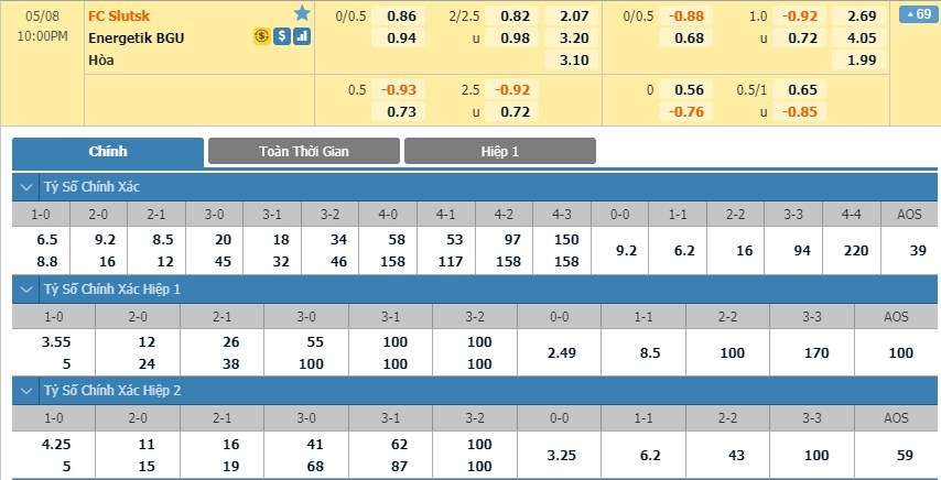 soi-keo-ca-cuoc-mien-phi-ngay-08-05-fc-slutsk-vs-fc-energetik-bgu-minsk-hien-tuong-thu-vi-8