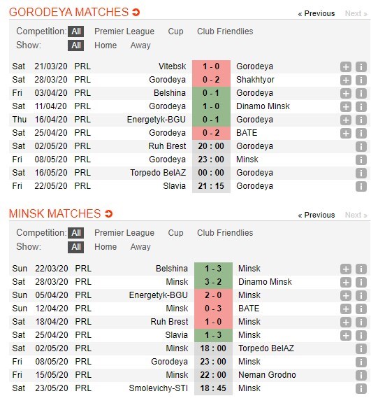 soi-keo-ca-cuoc-mien-phi-ngay-08-05-gorodeya-vs-fc-minsk-can-mot-cu-hich-4