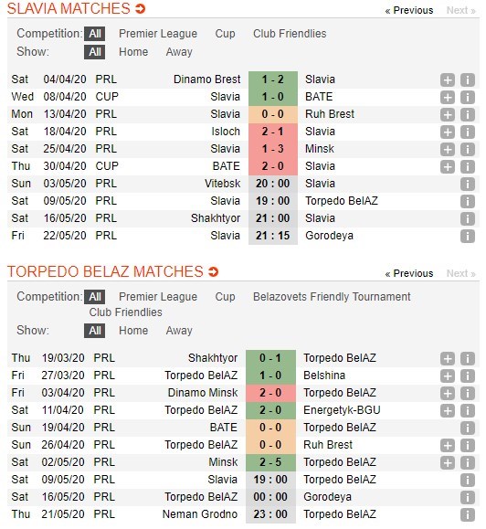 soi-keo-ca-cuoc-mien-phi-ngay-09-05-slavia-mozyr-vs-torpedo-zhodino-khong-co-diem-tua-4