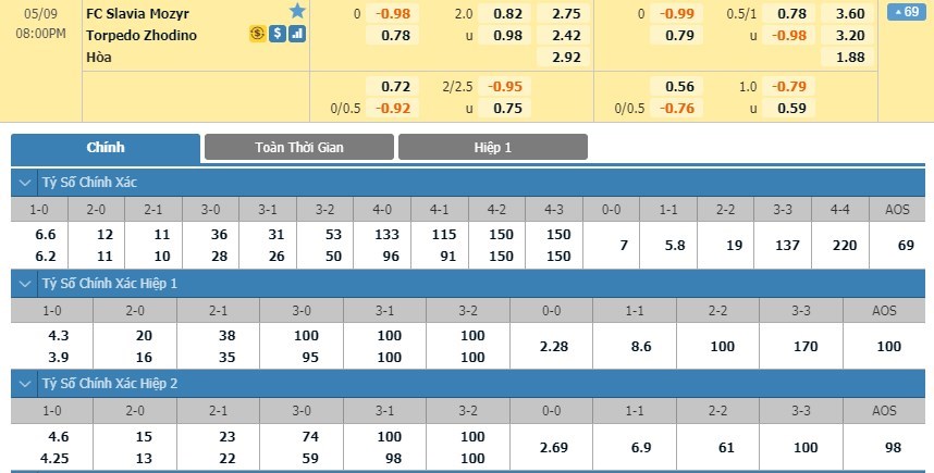 soi-keo-ca-cuoc-mien-phi-ngay-09-05-slavia-mozyr-vs-torpedo-zhodino-khong-co-diem-tua-8