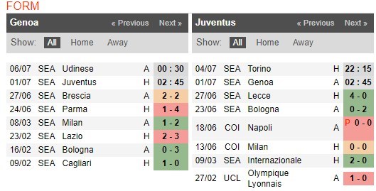 soi-keo-ca-cuoc-mien-phi-ngay-17-06-Genoa-vs-Juventus-y-chi-chien-dau-4