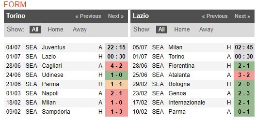 soi-keo-ca-cuoc-mien-phi-ngay-17-06-Torino-vs-Lazio-y-chi-chien-dau-4