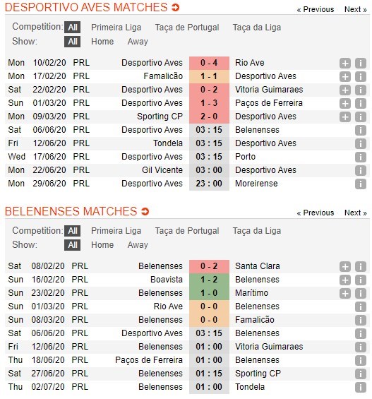 soi-keo-ca-cuoc-mien-phi-ngay-06-06-aves-vs-belenenses-o-the-duong-cung-4