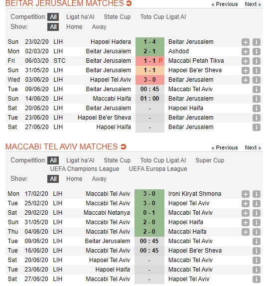 soi-keo-ca-cuoc-mien-phi-ngay-06-06-beitar-jerusalem-vs-maccabi-tel-aviv-danh-nhanh-thang-gon-4