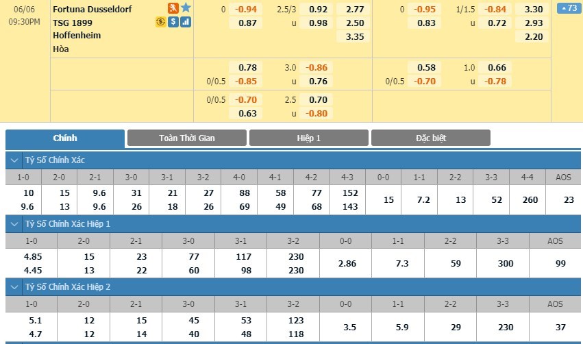 soi-keo-ca-cuoc-mien-phi-ngay-06-06-fortuna-dusseldorf-vs-1899-hoffenheim-deu-dat-quyet-tam-3