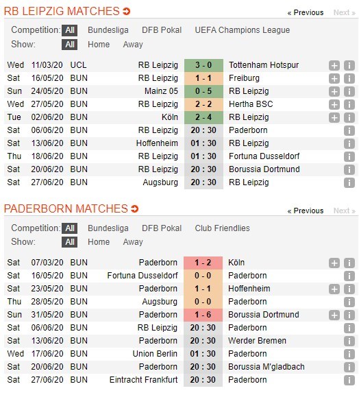 soi-keo-ca-cuoc-mien-phi-ngay-06-06-rb-leipzig-vs-sc-paderborn-07-thang-loi-cach-biet-4