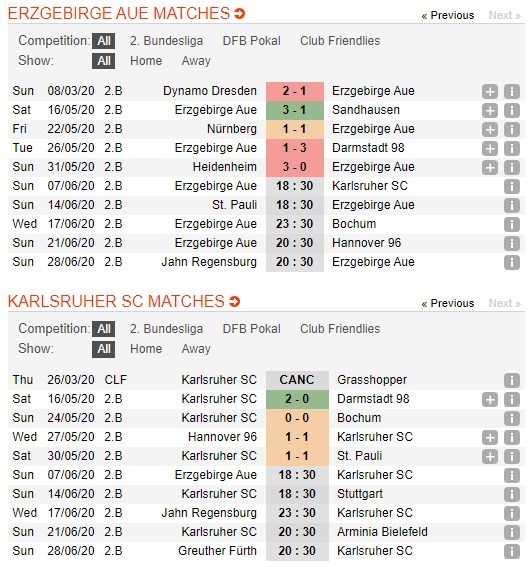 soi-keo-ca-cuoc-mien-phi-ngay-07-06-erzgebirge-aue-vs-karlsruher-sc-giang-co-kho-phan-luong-4