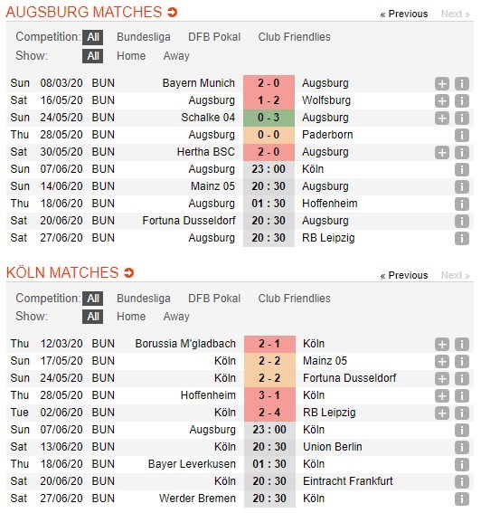 soi-keo-ca-cuoc-mien-phi-ngay-07-06-fc-augsburg-vs-fc-koln-gay-ra-kho-de-4