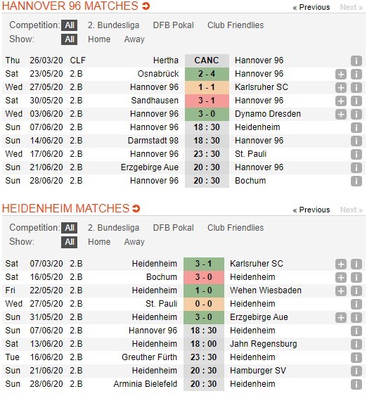 soi-keo-ca-cuoc-mien-phi-ngay-07-06-hannover-96-vs-fc-heidenheim-thieu-di-quyet-tam-4