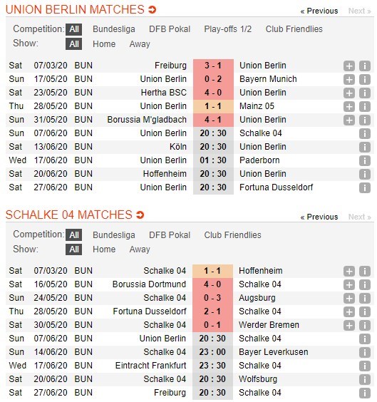 soi-keo-ca-cuoc-mien-phi-ngay-07-06-union-berlin-vs-fc-schalke-04-than-trong-toi-da-4