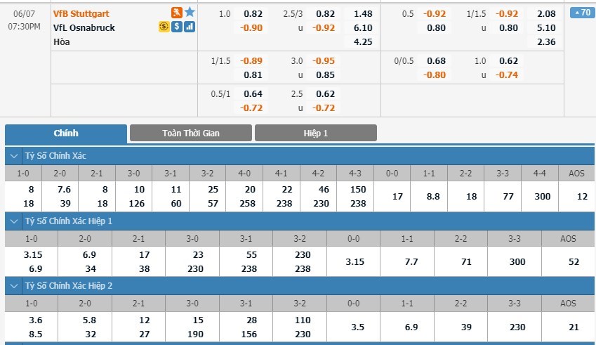 soi-keo-ca-cuoc-mien-phi-ngay-07-06-vfb-stuttgart-vs-vfl-osnabruck-trong-tam-giai-quyet-3