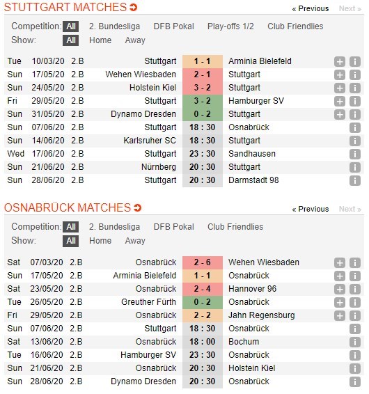 soi-keo-ca-cuoc-mien-phi-ngay-07-06-vfb-stuttgart-vs-vfl-osnabruck-trong-tam-giai-quyet-4