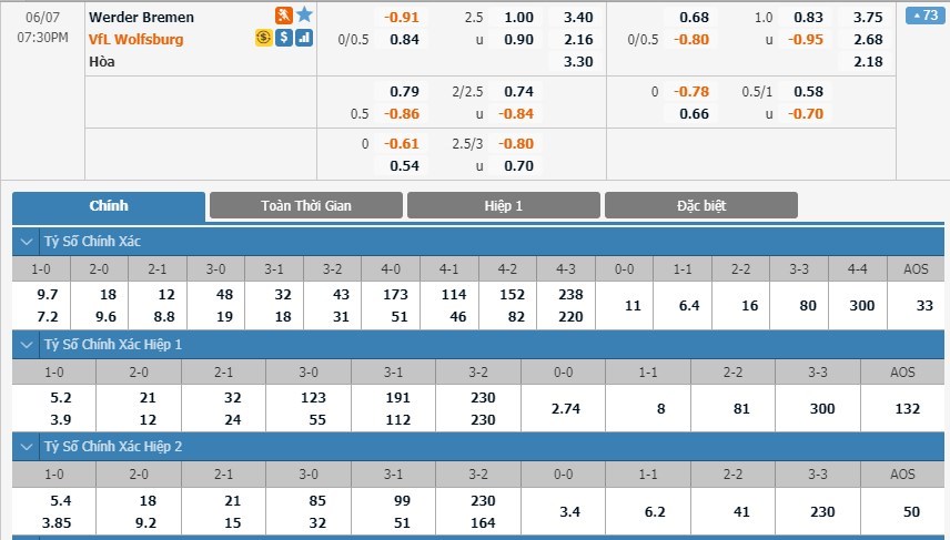 soi-keo-ca-cuoc-mien-phi-ngay-07-06-werder-bremen-vs-vfl-wolfsburg-doi-thu-buong-binh-3