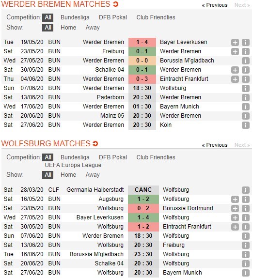 soi-keo-ca-cuoc-mien-phi-ngay-07-06-werder-bremen-vs-vfl-wolfsburg-doi-thu-buong-binh-4