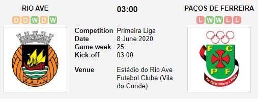 soi-keo-ca-cuoc-mien-phi-ngay-08-06-rio-ave-vs-pacos-ferreira-khong-con-gi-de-mat