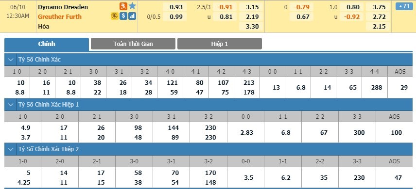 soi-keo-ca-cuoc-mien-phi-ngay-09-06-dynamo-dresden-vs-spvgg-greuther-furth-giai-cai-dop-3