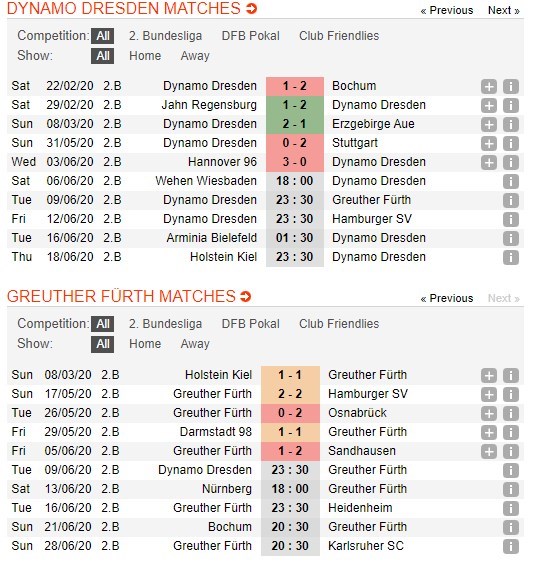 soi-keo-ca-cuoc-mien-phi-ngay-09-06-dynamo-dresden-vs-spvgg-greuther-furth-giai-cai-dop-4