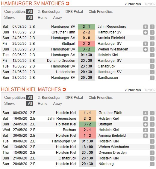 soi-keo-ca-cuoc-mien-phi-ngay-09-06-hamburger-sv-vs-holstein-kiel-doi-thu-xuong-xau-4