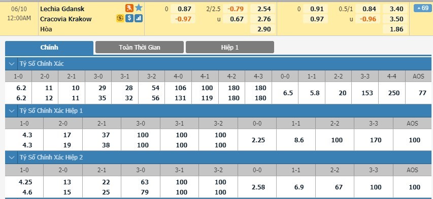 soi-keo-ca-cuoc-mien-phi-ngay-09-06-lechia-gdansk-vs-cracovia-krakow-bung-no-ban-thang-3