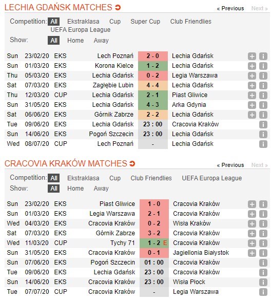 soi-keo-ca-cuoc-mien-phi-ngay-09-06-lechia-gdansk-vs-cracovia-krakow-bung-no-ban-thang-4