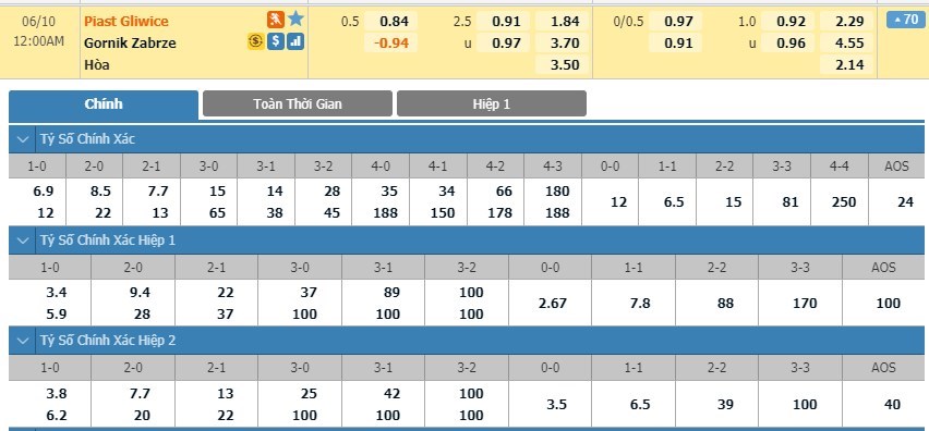 soi-keo-ca-cuoc-mien-phi-ngay-09-06-piast-gliwice-vs-gornik-zabrze-the-hien-ban-linh-3