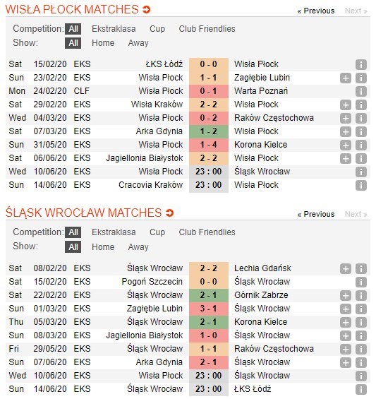 soi-keo-ca-cuoc-mien-phi-ngay-10-06-wisla-plock-vs-slask-wroclaw-co-duoc-cho-dua-4