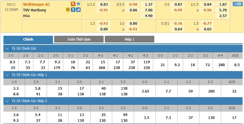 soi-keo-ca-cuoc-mien-phi-ngay-10-06-wolfsberger-ac-vs-tsv-hartberg-nam-trong-kha-nang-3