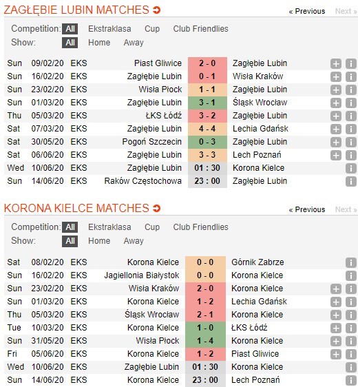 soi-keo-ca-cuoc-mien-phi-ngay-10-06-zaglebie-lubin-vs-korona-kielce-ra-ve-tuoi-cuoi-4