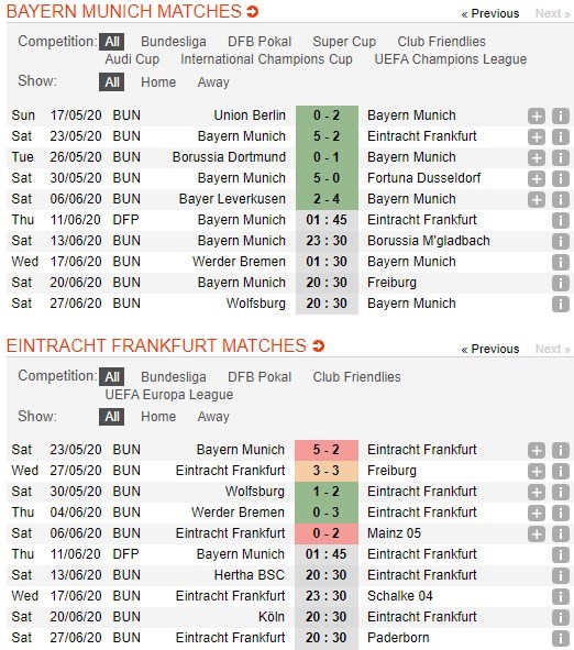 soi-keo-ca-cuoc-mien-phi-ngay-11-06-bayern-munich-vs-eintracht-frankfurt-khong-the-ngan-can-4