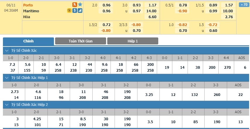 soi-keo-ca-cuoc-mien-phi-ngay-11-06-fc-porto-vs-maritimo-de-dang-nhu-y-3